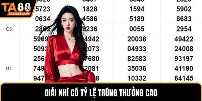 Giải Nhì có tỷ lệ trúng thưởng cao